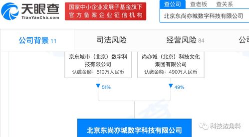 京東成立北京東尚亦城數(shù)科公司，拓展基礎(chǔ)軟件服務(wù)與軟件開發(fā)業(yè)務(wù)