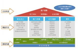 工廠管理軟件 提升效率與優(yōu)化服務(wù)的利器