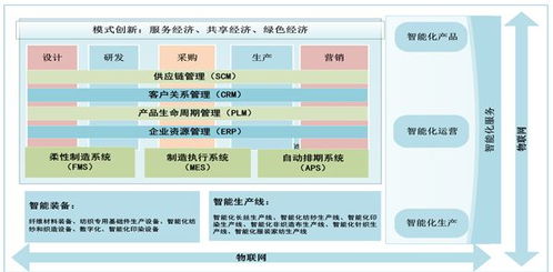 正確應用物聯(lián)網(wǎng)技術(shù)推動紡織行業(yè)高質(zhì)量發(fā)展