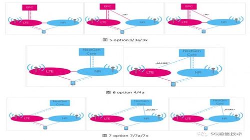 5G網絡技術測試規范內容一覽