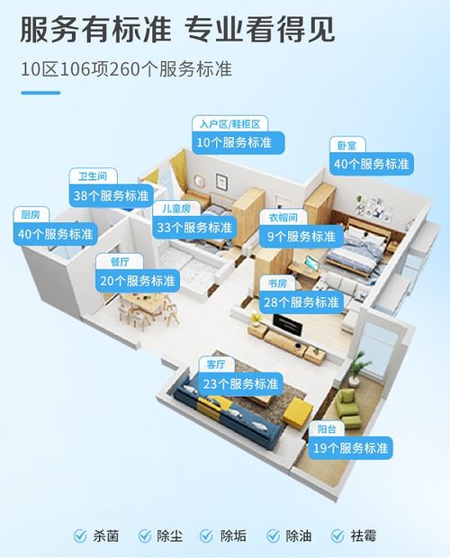 家政行業(yè)潛力巨大，清潔服務(wù)轉(zhuǎn)型升級迫在眉睫